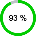 procentscore.png